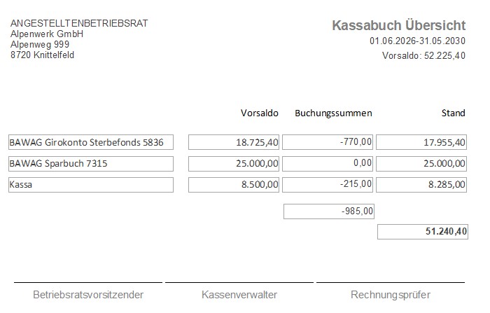 Konten�bersicht mit aktuellen Kontenst�nden